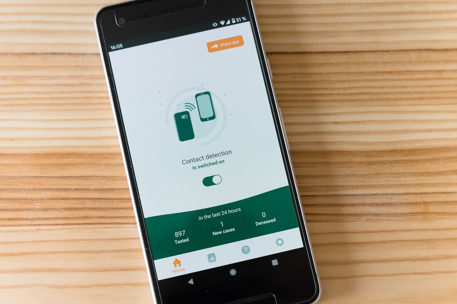 CRM und CMS: Die Schlüssel zu treuen Kunden